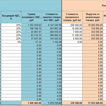Калькулятор НДС