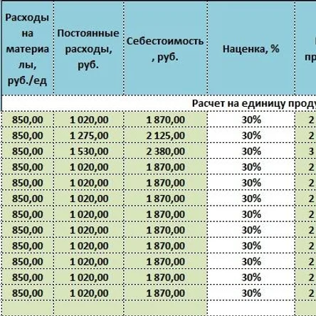 Калькулятор самозанятого