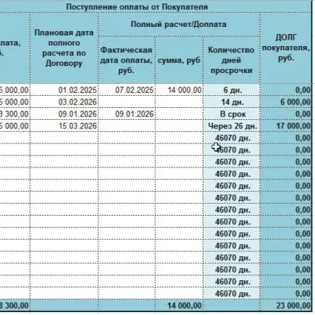 Контроль дебиторской задолженности